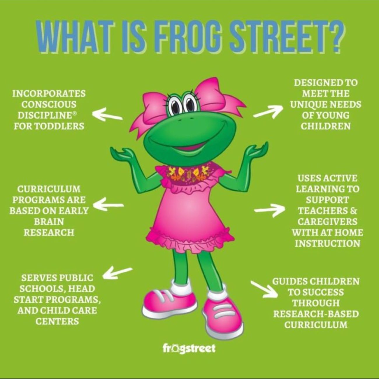 Frogstreet